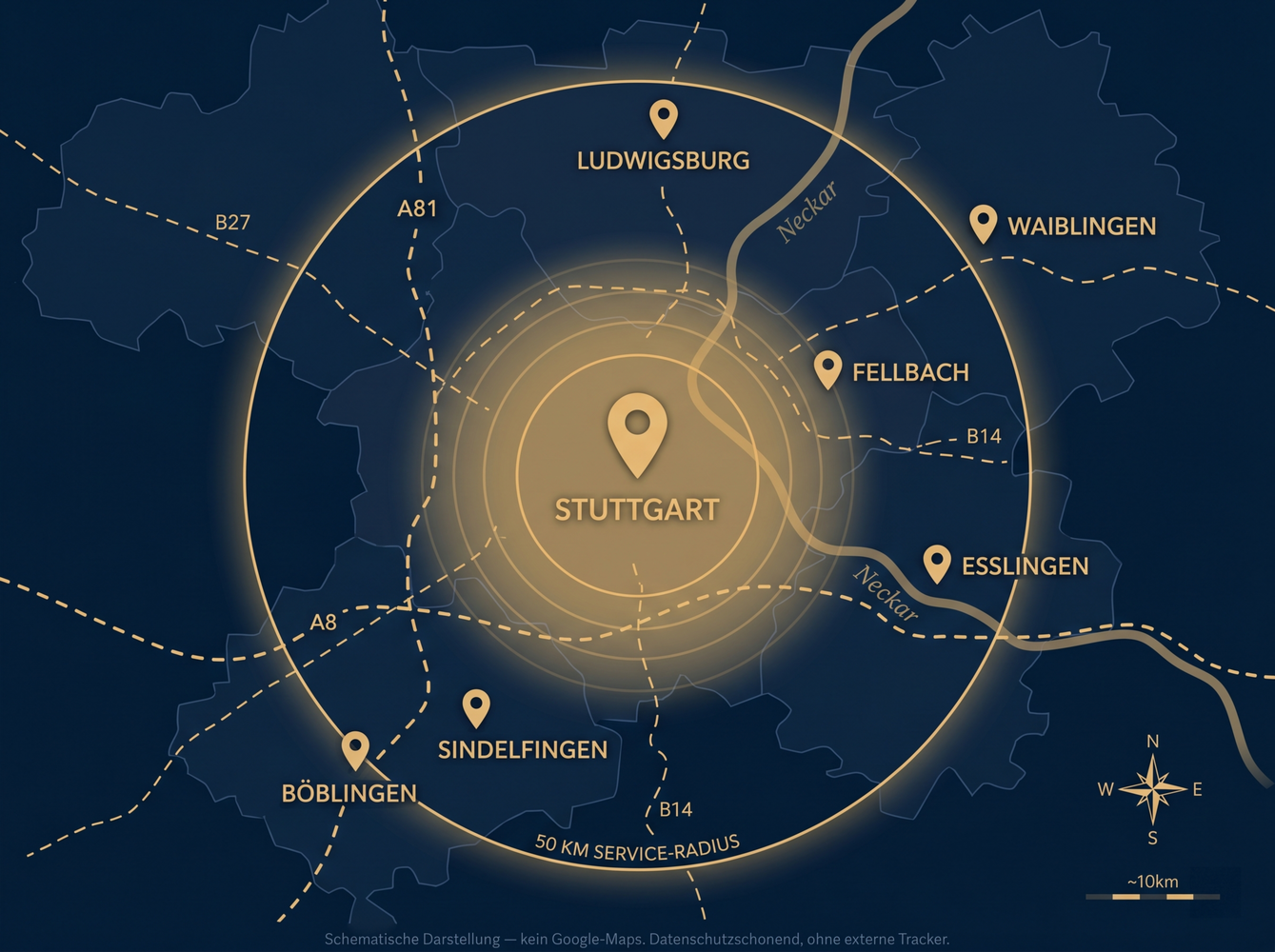 Schematische Service-Radius-Karte: 50-km-Beratungs-Radius um Stuttgart-Mitte mit Stadt-Pins für Ludwigsburg, Waiblingen, Esslingen, Böblingen, Sindelfingen, Fellbach und stilisierten A8/A81-Trassen.